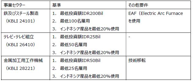 Fcg インドネシア ニュースレター No 306 Fcg Fair Consulting Group