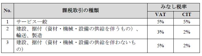 ベトナム税務Q&A202003①