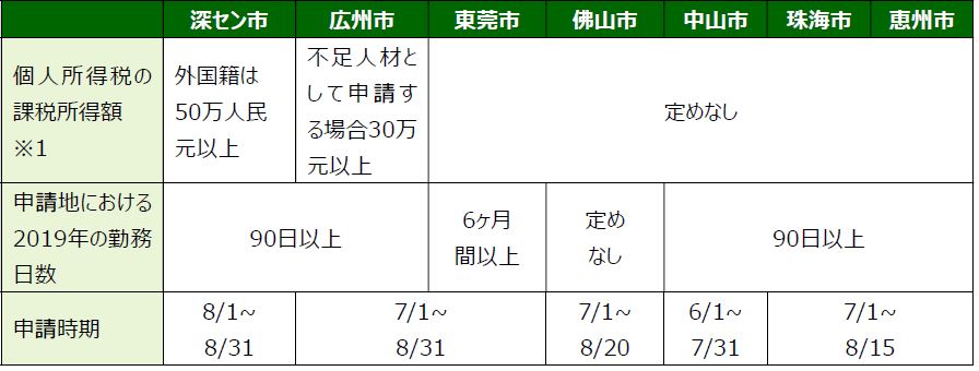 中華圏ニュースレター143①