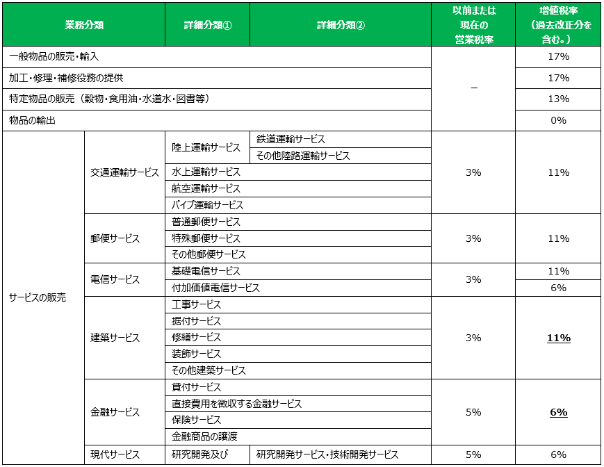 キャプチャ FCCN