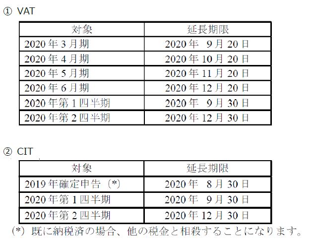 FCGニュースレターベトナム202005①