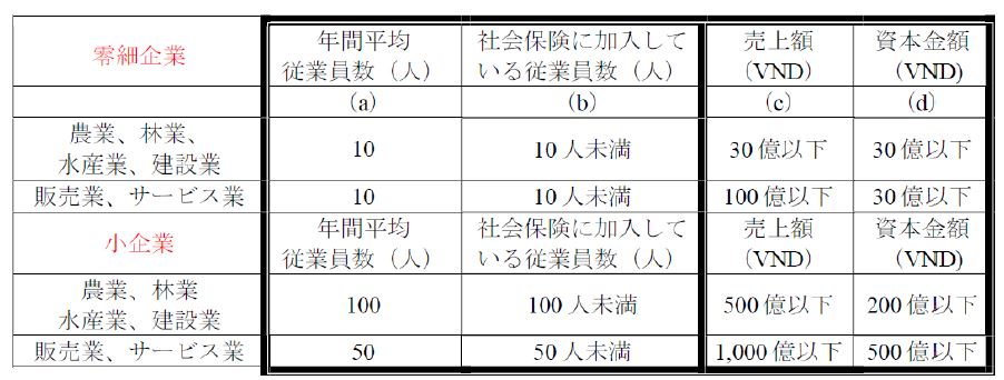 FCGニュースレターベトナム202005②