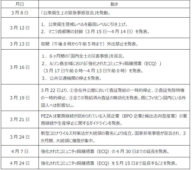 FCGフィリピンニュースレター202005①