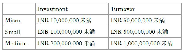 東南アジア他ニュースレター20200529①