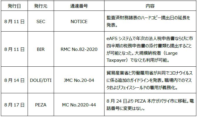 Fcg ニュースレター 東南アジア インド オーストラリア 2020年9月 フェアコンサルティング グループ Fcg Fair Consulting Group