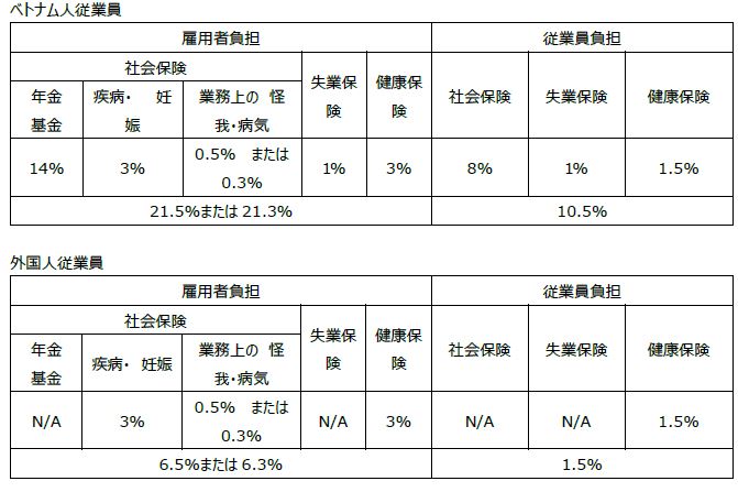 Fcg ニュースレター 東南アジア インド オーストラリア 2020年9月 フェアコンサルティング グループ Fcg Fair Consulting Group